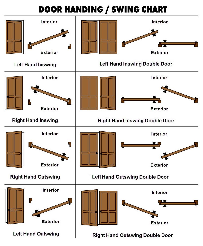 Residential Door Swing Chart